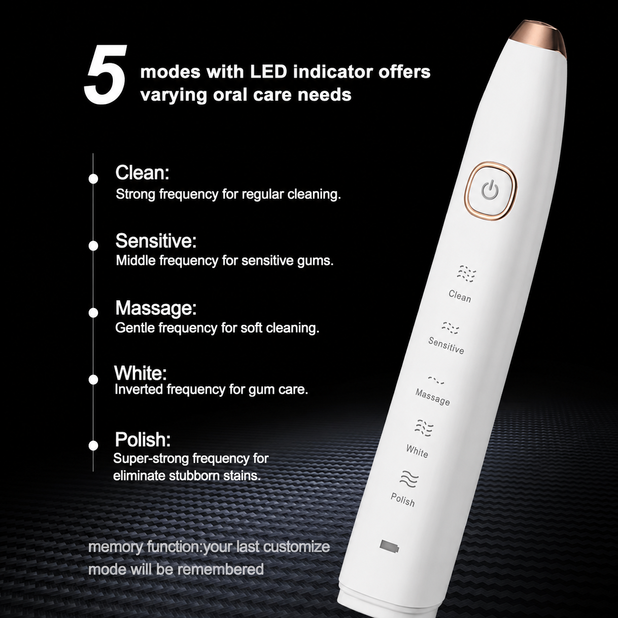 PureWave Sonic Electric Toothbrush – USB Rechargeable
