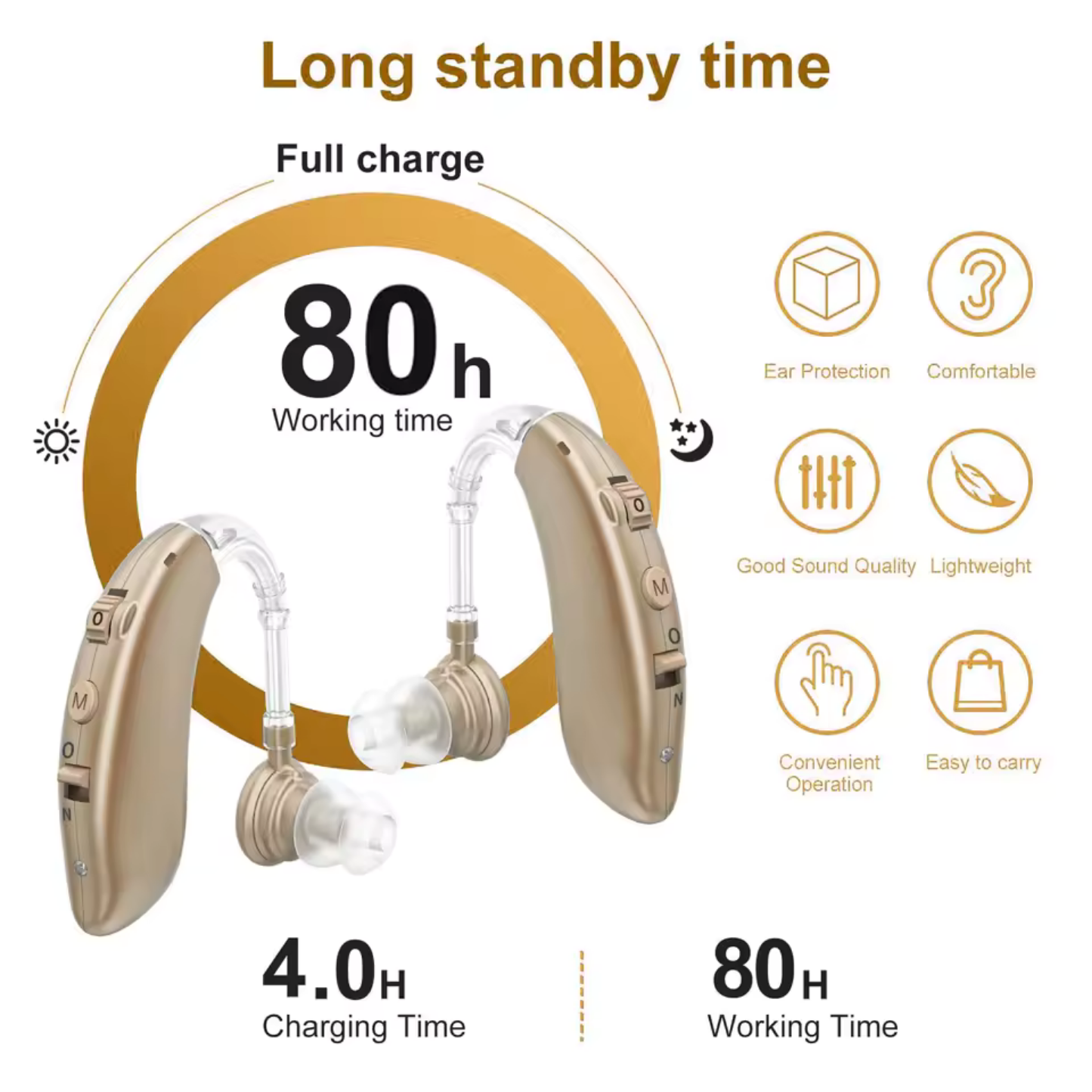 ClearTone Rechargeable Digital Hearing Amplifier