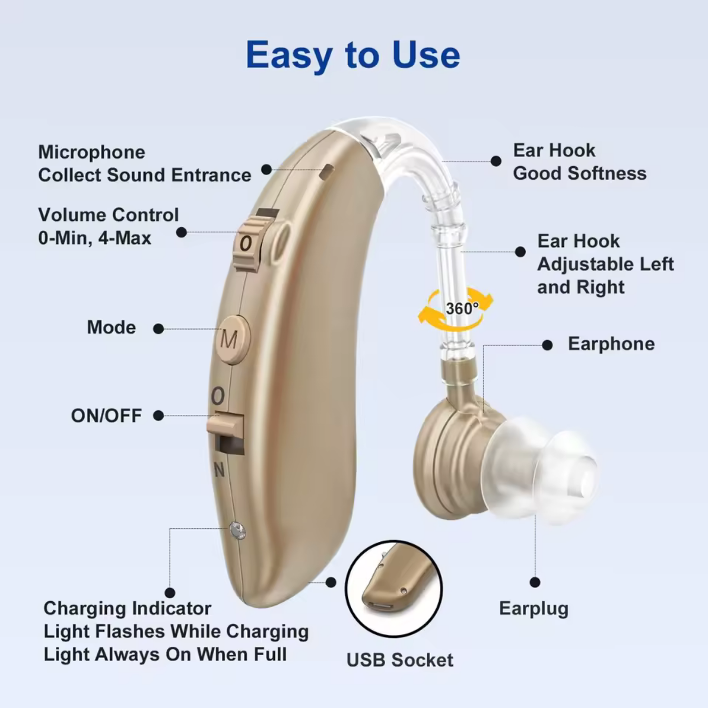 ClearTone Rechargeable Digital Hearing Amplifier