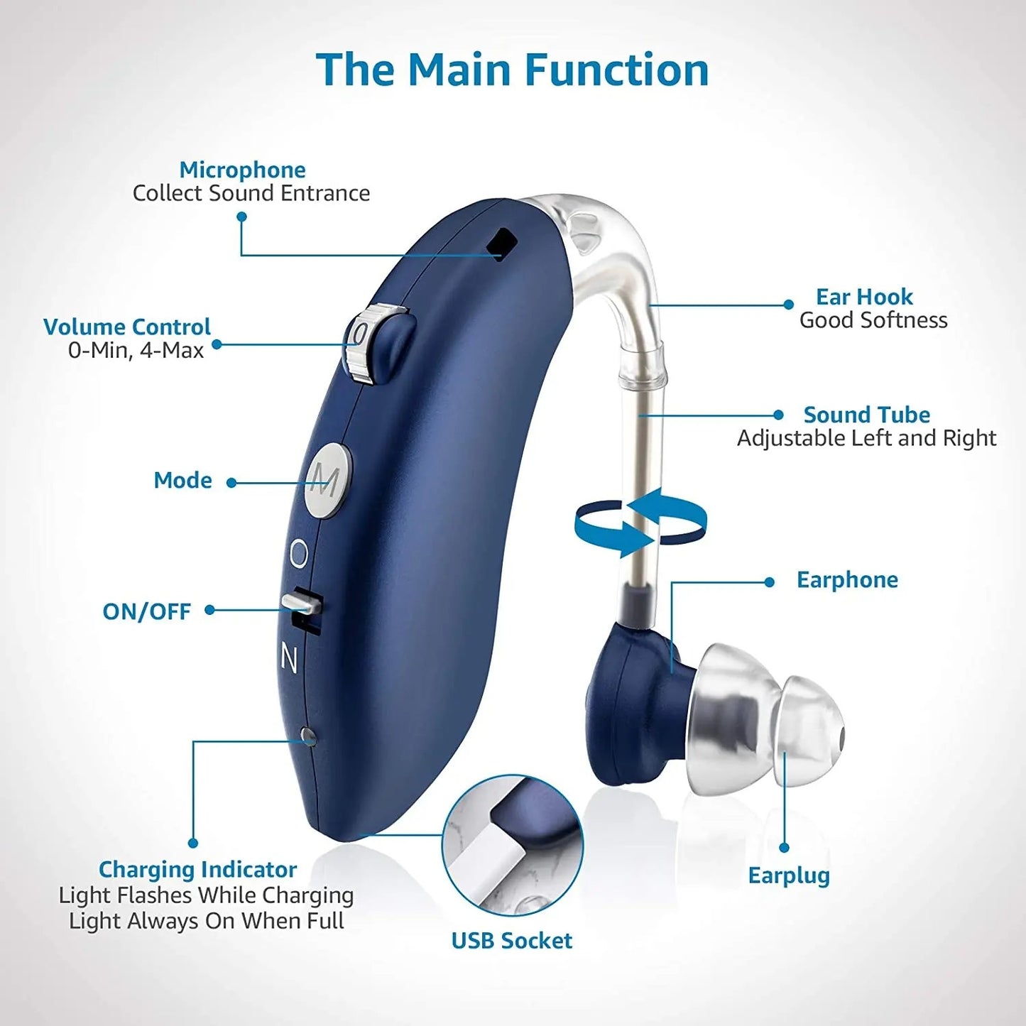 ClearTone Rechargeable Digital Hearing Amplifier